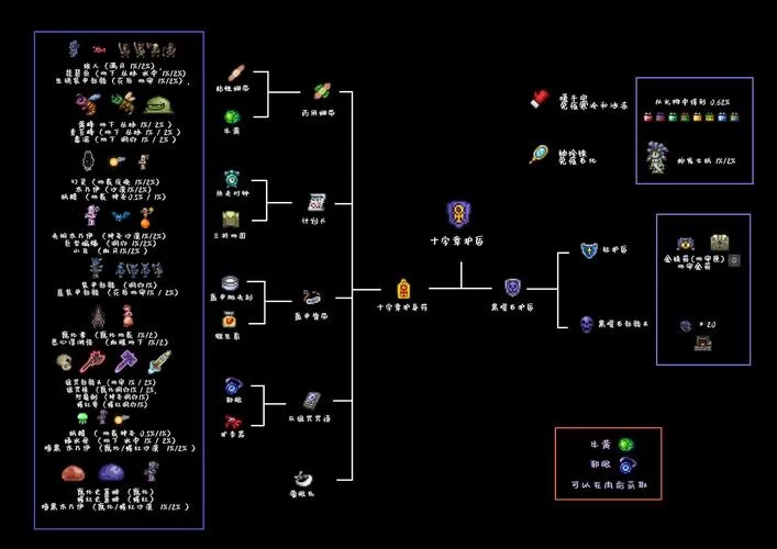 泰拉瑞亚1.4法师：毕业饰品搭配指南及玩法心得