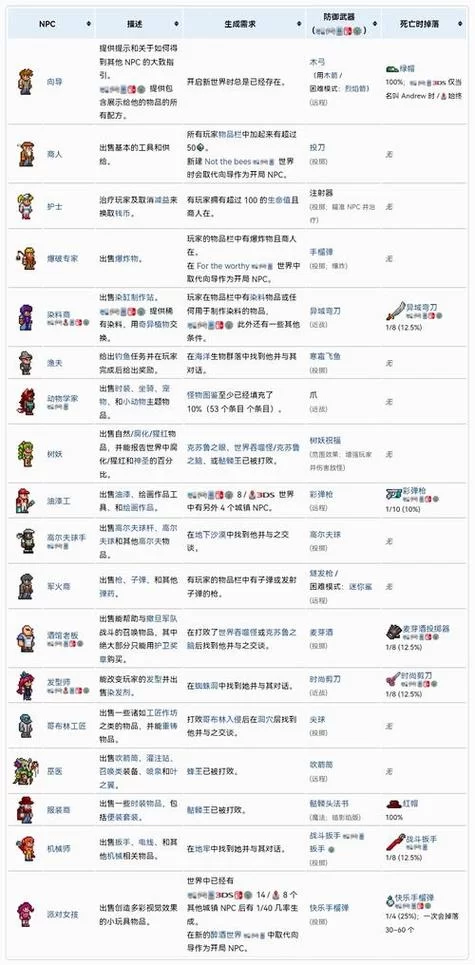 泰拉瑞亚1.4种子代码:快速上手游戏秘籍 泰拉瑞亚1.4种子代码:快速上手游戏秘籍