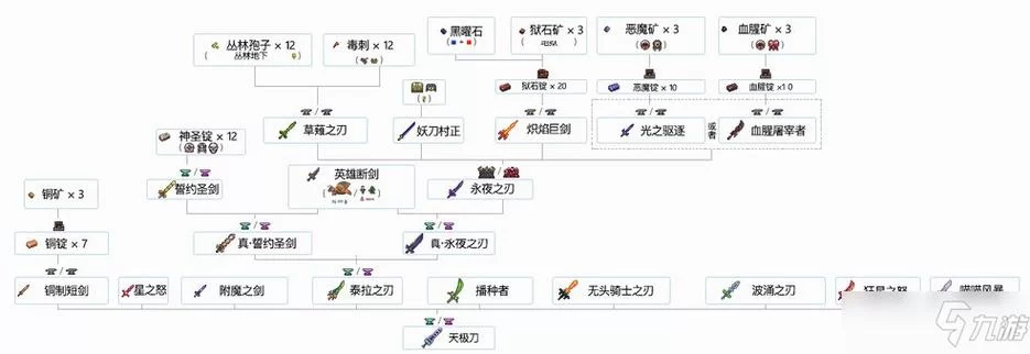 泰拉瑞亚1.4药水合成表大全：新手必备攻略