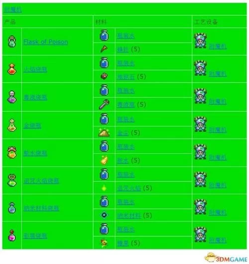 泰拉瑞亚1.4药水合成表大全：新手必备攻略