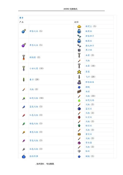 泰拉瑞亚1.4药水合成表大全:新手必备攻略 泰拉瑞亚1.4药水合成表大全:新手必备攻略