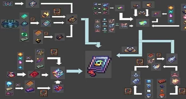 泰拉瑞亚1.4药水合成表大全：新手必备攻略
