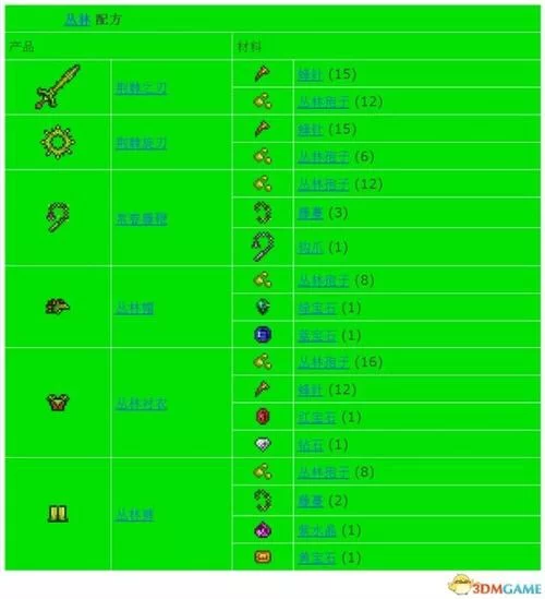 泰拉瑞亚boss召唤物合成表：快速查找所有BOSS召唤方法