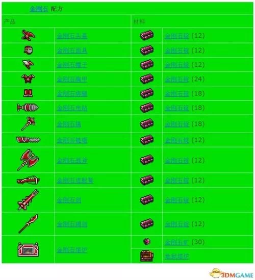 泰拉瑞亚boss召唤物合成表：快速查找所有BOSS召唤方法