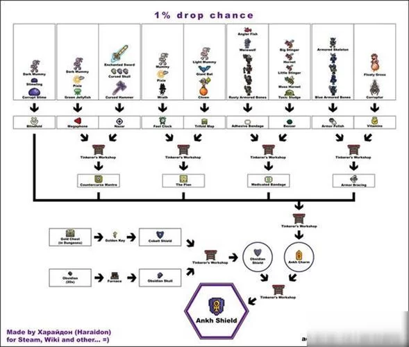 泰拉瑞亚乌龟套合成指南：轻松获得海龟盔甲