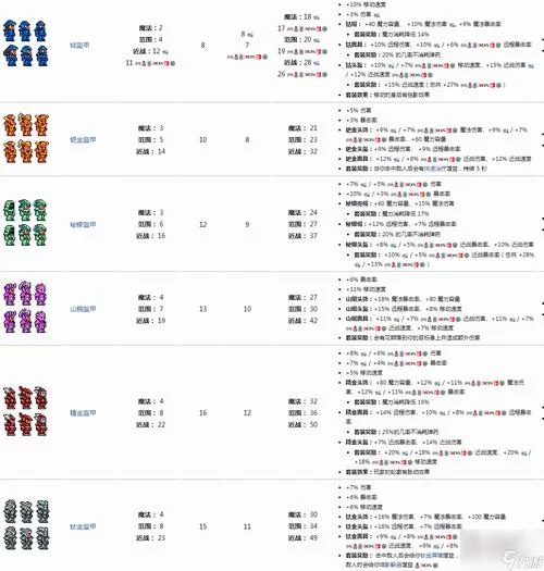 泰拉瑞亚乌龟套合成指南：轻松获得海龟盔甲