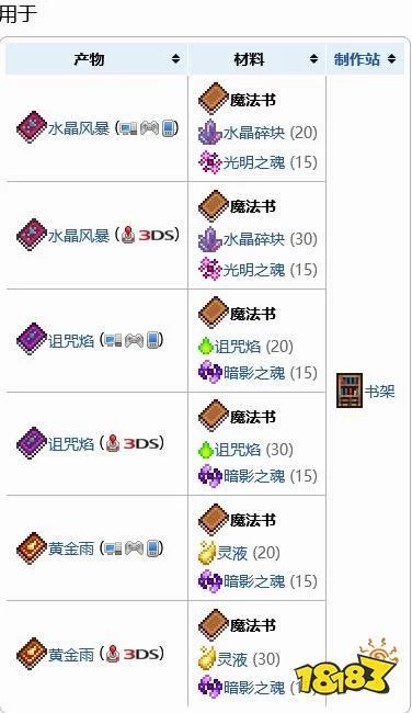 泰拉瑞亚书架合成方法：快速获得书架的技巧