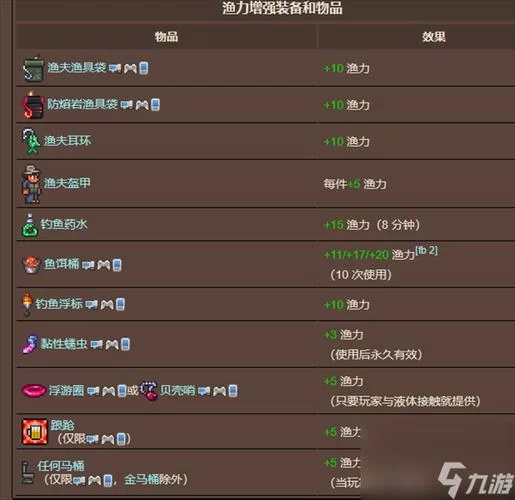 泰拉瑞亚任务鱼大全：轻松完成所有钓鱼任务攻略