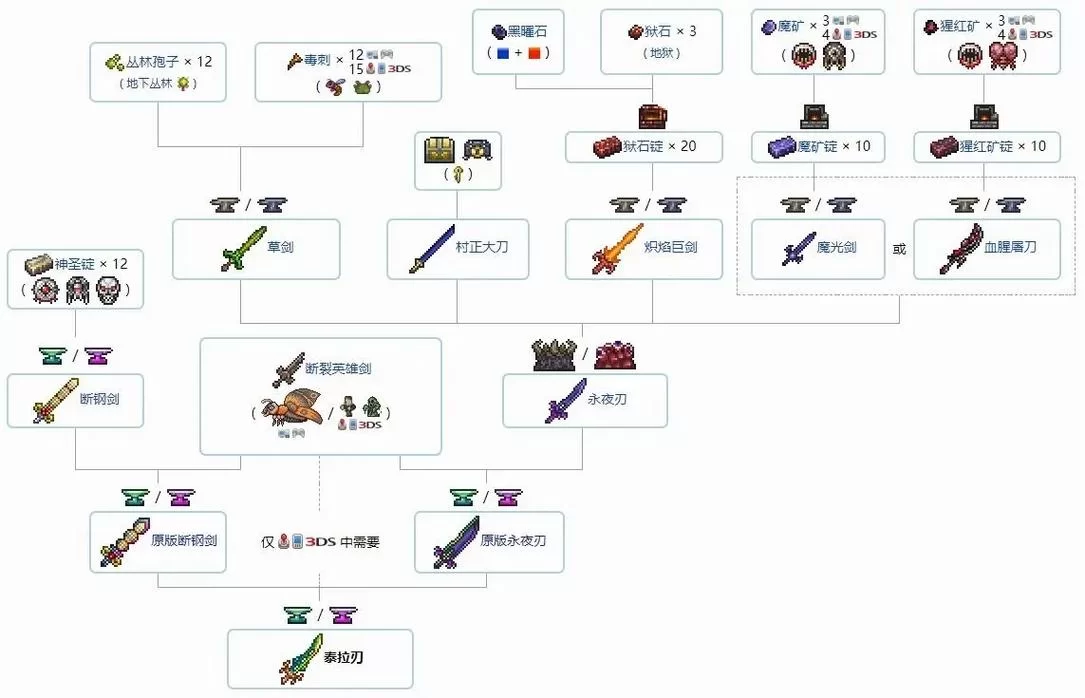泰拉瑞亚全流程攻略：详细步骤图文教学，快速上手