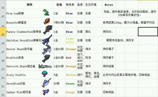 泰拉瑞亚全流程攻略：详细步骤图文教学，快速上手