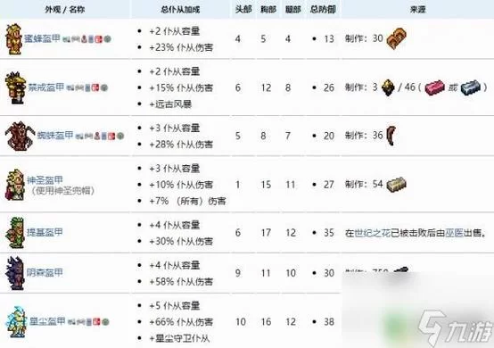 泰拉瑞亚召唤师装备选择技巧:提升战斗力的小窍门 泰拉瑞亚召唤师装备选择技巧:提升战斗力的小窍门