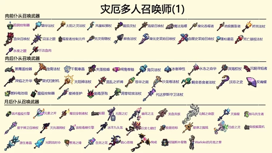 泰拉瑞亚召唤师装备选择技巧：提升战斗力的小窍门