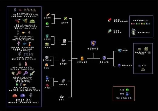 泰拉瑞亚召唤师装备选择技巧:提升战斗力的小窍门 泰拉瑞亚召唤师装备选择技巧:提升战斗力的小窍门