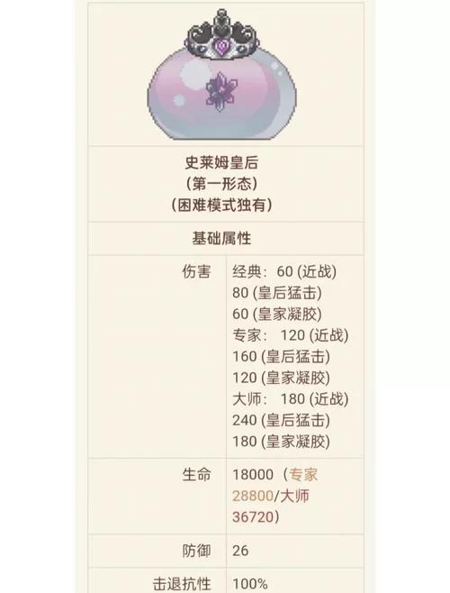 泰拉瑞亚史莱姆王冠怎么获得？快速召唤史莱姆王的方法