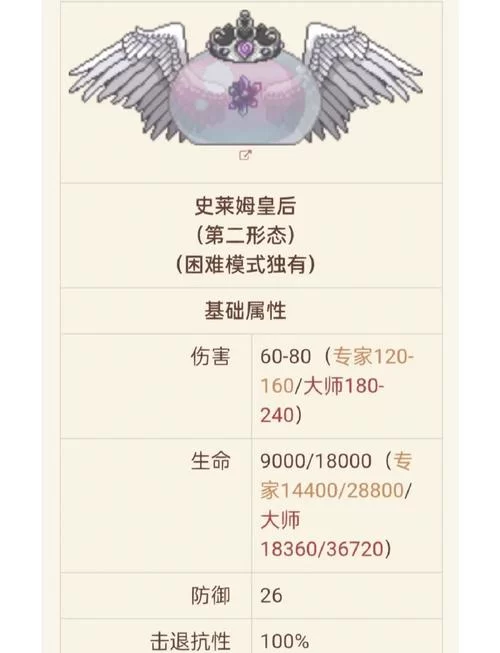 泰拉瑞亚史莱姆王冠怎么获得？快速召唤史莱姆王的方法