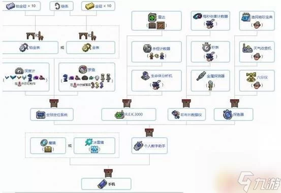 泰拉瑞亚各阶段射手套装进阶：提升你的输出能力