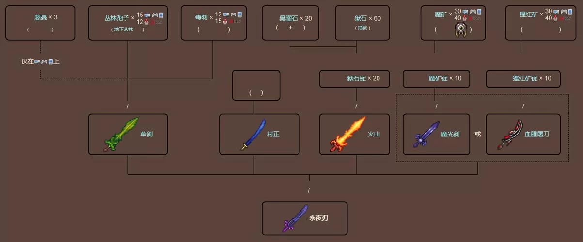 泰拉瑞亚各阶段射手套装进阶：提升你的输出能力