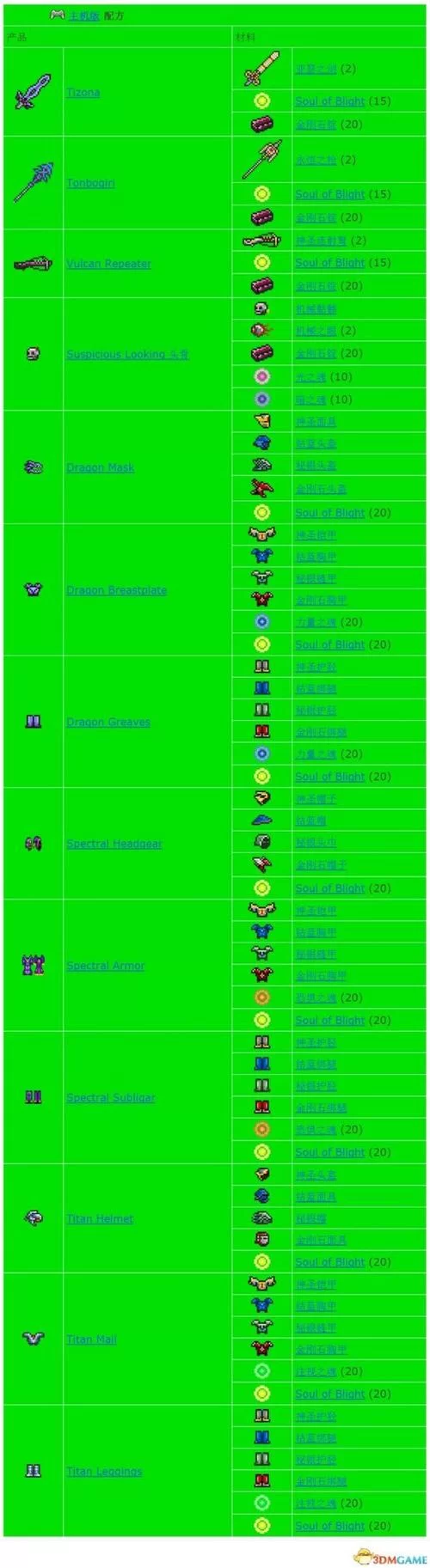泰拉瑞亚合成表图鉴详解：新手必备合成指南