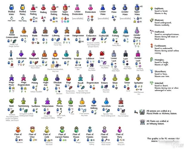 泰拉瑞亚合成表图鉴详解：新手必备合成指南