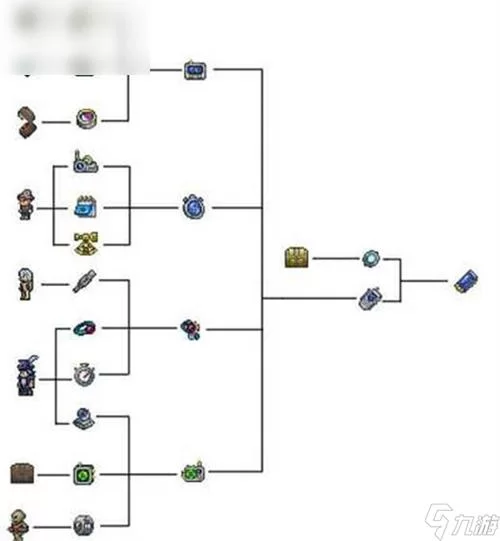 泰拉瑞亚合成表图鉴详解：新手必备合成指南