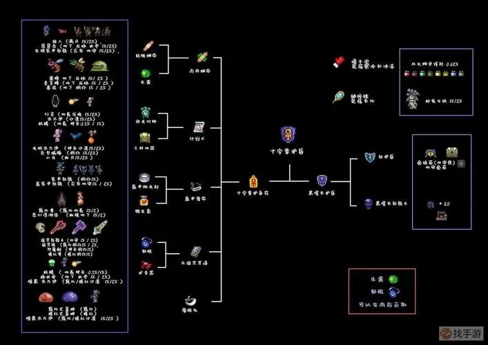 泰拉瑞亚合成配方大全：武器装备合成指南
