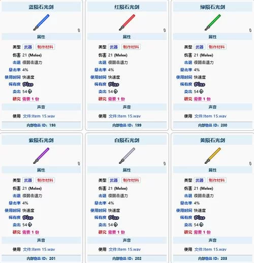 泰拉瑞亚合成配方大全：武器装备合成指南