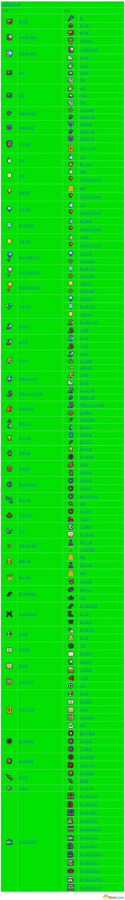 泰拉瑞亚合成配方大全：武器装备合成指南