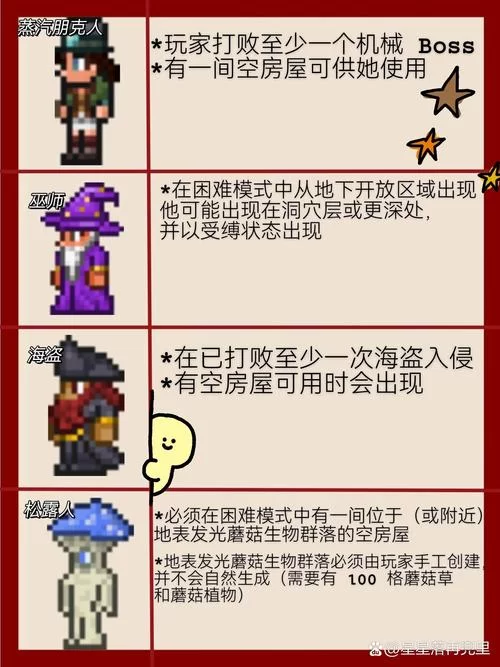 泰拉瑞亚哥布林商人位置及招募方法，新手必看！