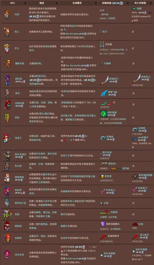 泰拉瑞亚哥布林商人位置及招募方法，新手必看！