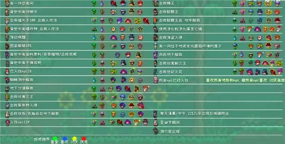 泰拉瑞亚圣诞老人入住条件是什么？新手必看入住指南