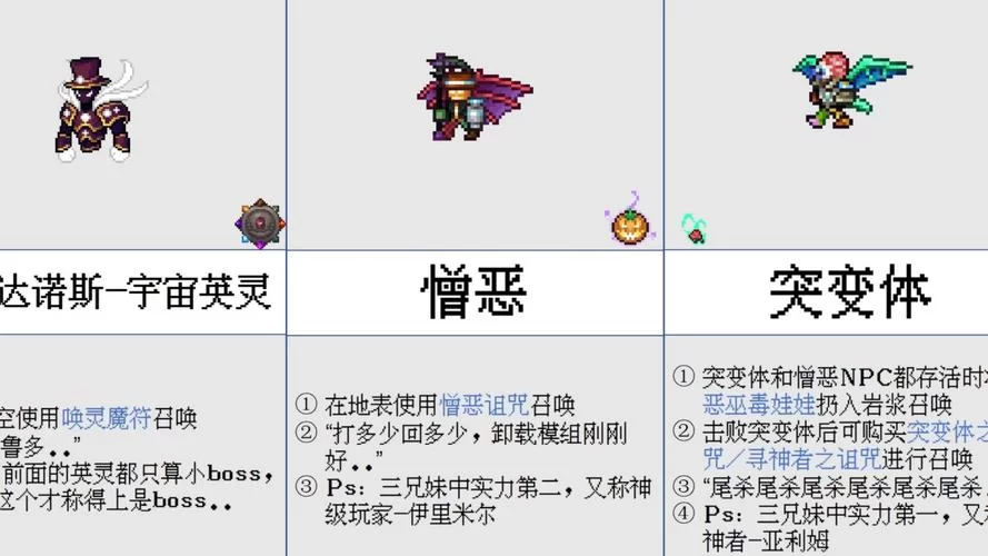 泰拉瑞亚地牢守卫：最强BOSS挑战与应对策略