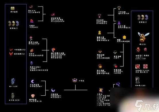 泰拉瑞亚天磨制作指南：打造梦幻天空家园