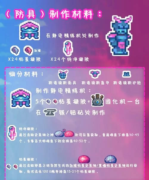 泰拉瑞亚套装排行：最强装备搭配及获取攻略