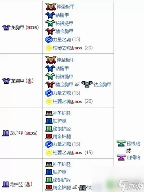 泰拉瑞亚套装排行：最强装备搭配及获取攻略