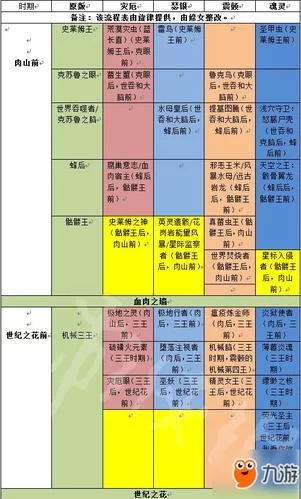 泰拉瑞亚如何制作手机?新手玩家必看教程 泰拉瑞亚如何制作手机?新手玩家必看教程