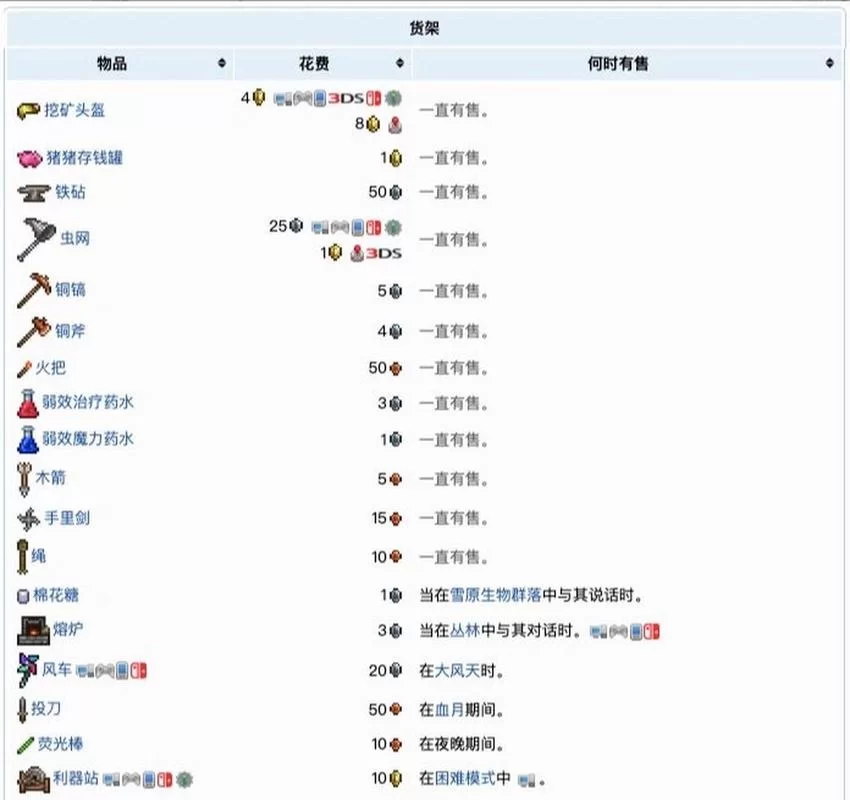 泰拉瑞亚如何让NPC入住？房屋建造及入住条件详解