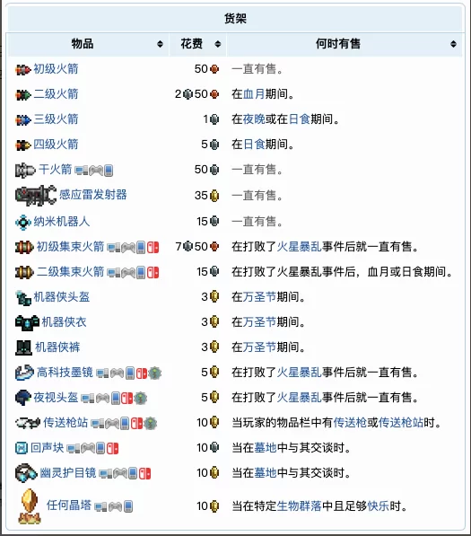 泰拉瑞亚如何让NPC入住？房屋建造及入住条件详解