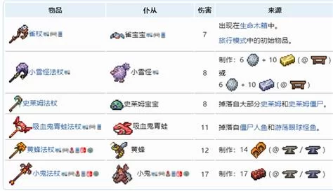 泰拉瑞亚小鬼法杖制作指南：新手也能快速上手