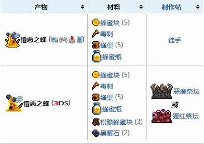 泰拉瑞亚巫医入住条件：击败蜂王+建造房屋的详细步骤