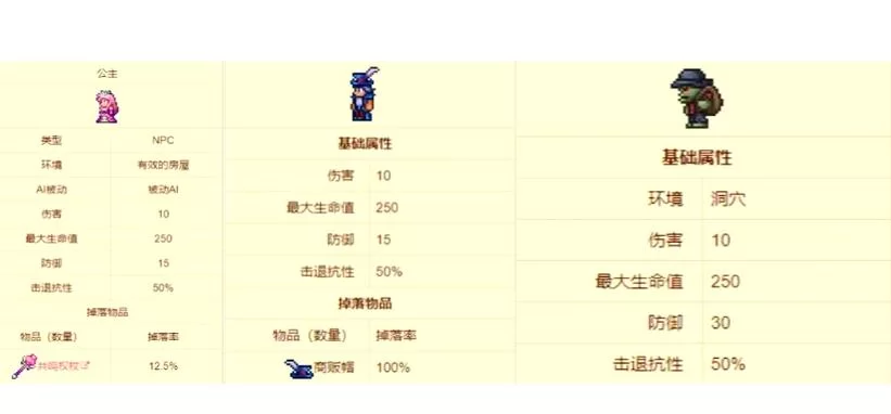 泰拉瑞亚巫医入住条件：击败蜂王+建造房屋的详细步骤