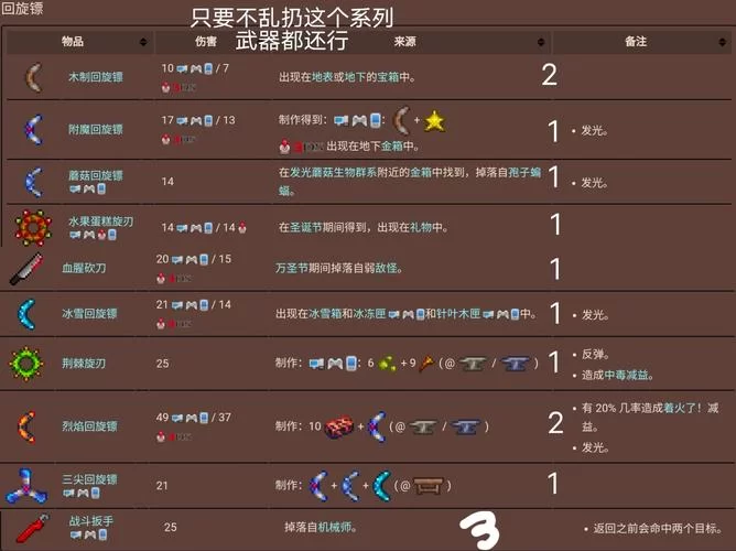 泰拉瑞亚战士毕业套推荐：最强装备搭配攻略