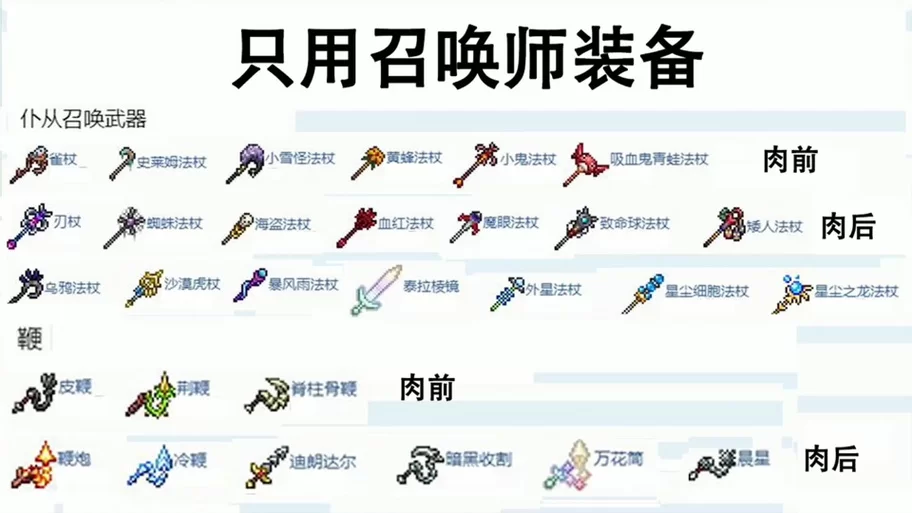 泰拉瑞亚战士毕业套推荐：最强装备搭配攻略