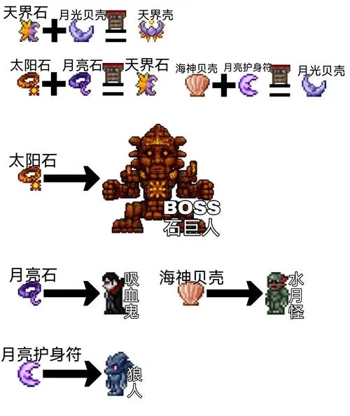 泰拉瑞亚战士毕业套推荐：最强装备搭配攻略