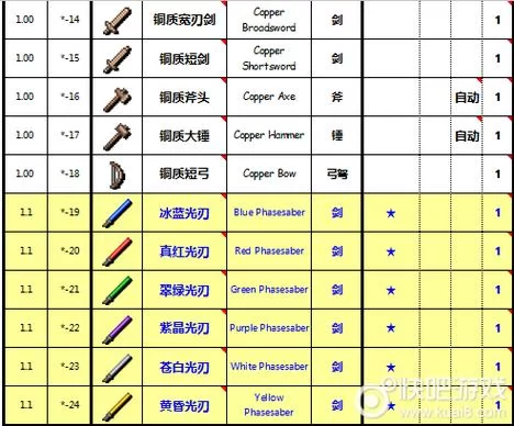 泰拉瑞亚所有物品ID代码大全：方便快捷的查询工具