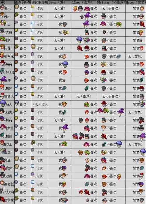 泰拉瑞亚所有物品ID代码大全：方便快捷的查询工具