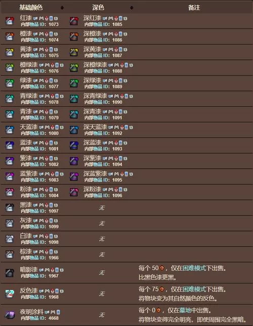 泰拉瑞亚所有物品ID代码大全：方便快捷的查询工具