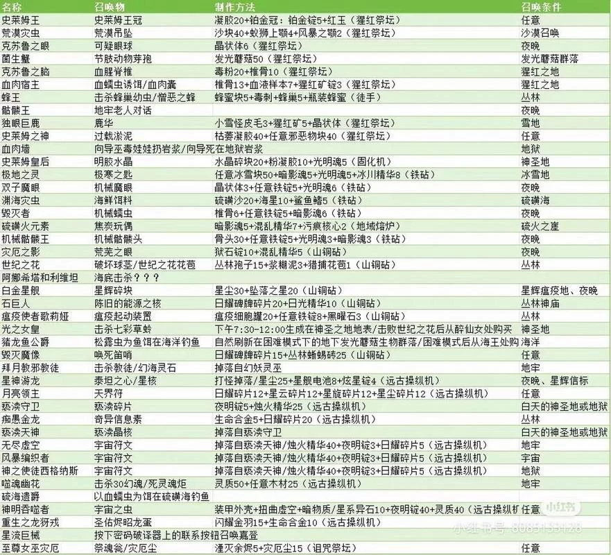 泰拉瑞亚挖掘机合成表：材料配方及合成步骤详解