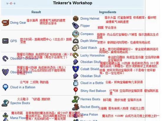 泰拉瑞亚挖掘机合成表：材料配方及合成步骤详解