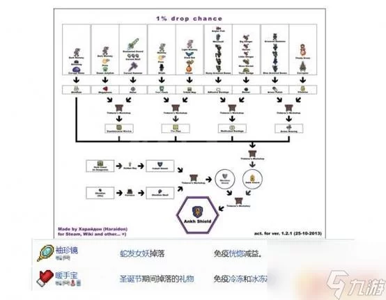 泰拉瑞亚挖掘机合成表：材料配方及合成步骤详解