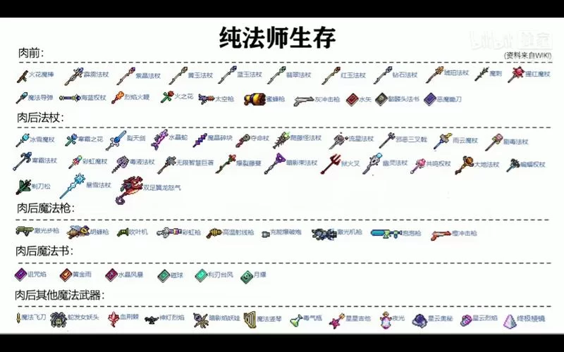 泰拉瑞亚提基套装：提升召唤伤害的秘密武器